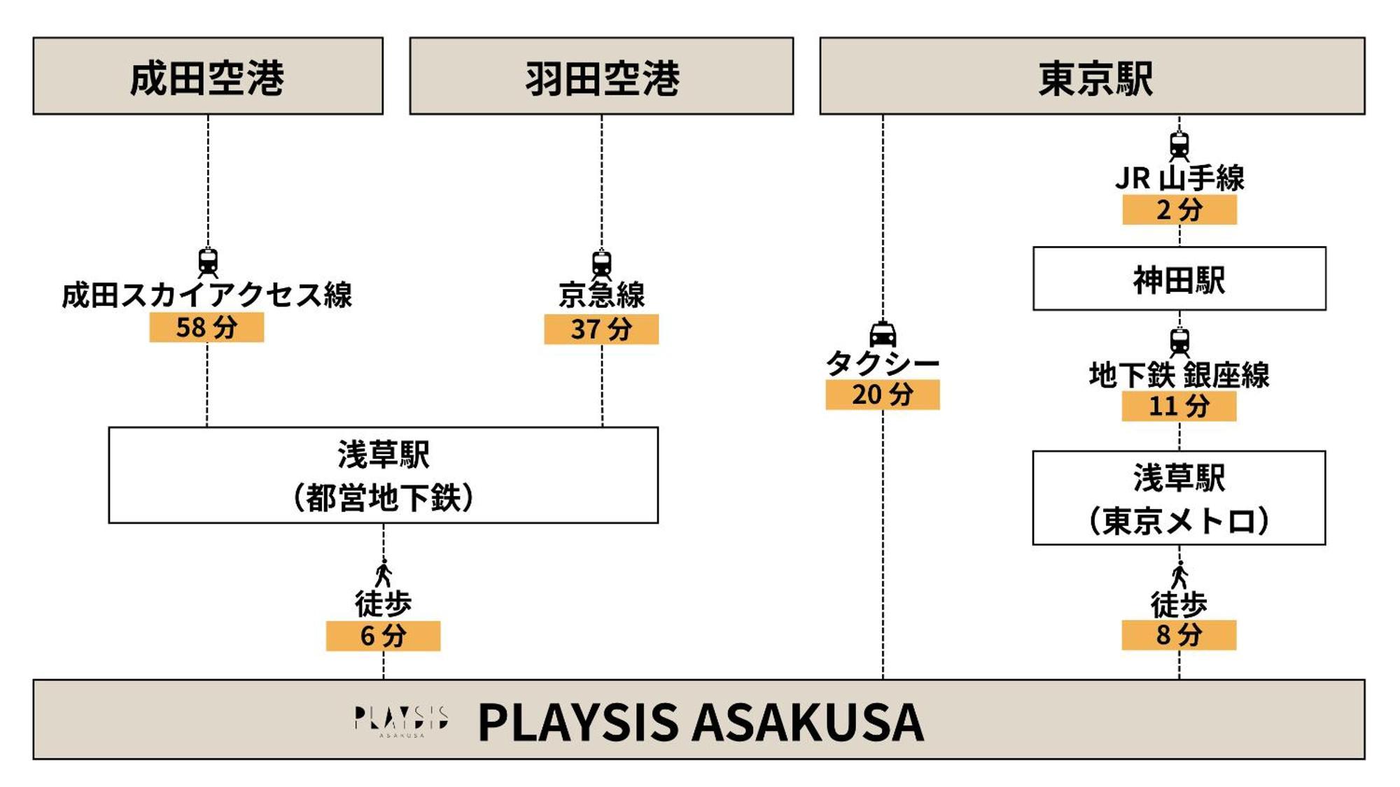 Playsis Asakusa Токио Экстерьер фото